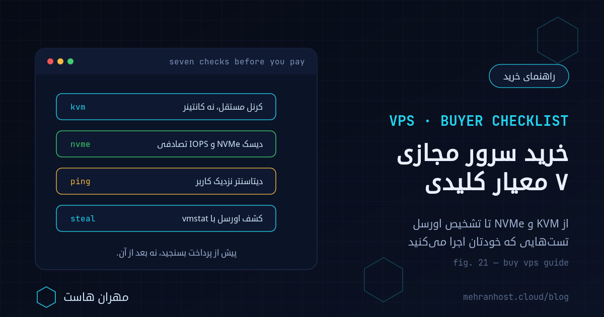 تصویر شاخص راهنمای خرید سرور مجازی: چک‌لیست هفت معیار انتخاب VPS شامل رم و پردازنده، دیسک NVMe، مجازی‌سازی KVM، موقعیت دیتاسنتر و پینگ، مدل پرداخت ساعتی، بکاپ و پشتیبانی، و نشانه‌های اورسل روی کارت ترمینال