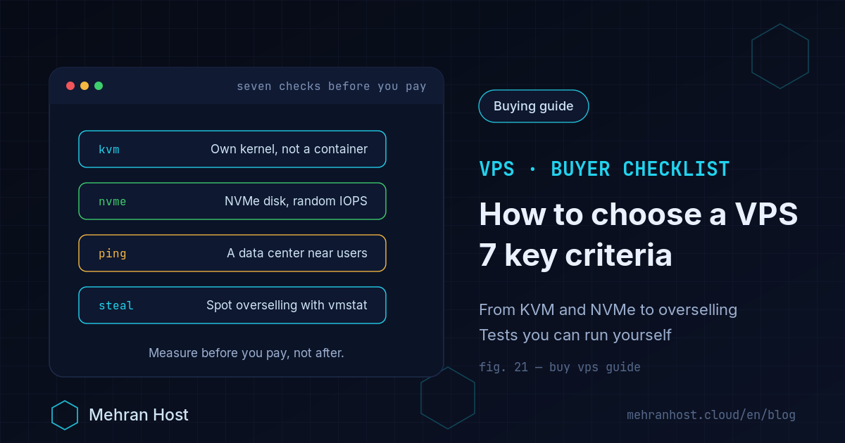 VPS buying guide: a checklist of seven criteria for choosing a VPS, covering RAM and CPU, NVMe disk, KVM virtualization, data center location and ping, hourly billing, backups and support, with overselling warning signs on a terminal card