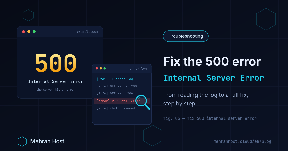 A 500 Internal Server Error page on a monitor and the troubleshooting path through the server's error logs