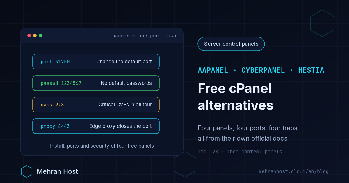 Free hosting control panels compared on a terminal card: aaPanel, CyberPanel, CloudPanel and HestiaCP side by side with each one's default port, minimum RAM and security trap on a fresh Ubuntu server