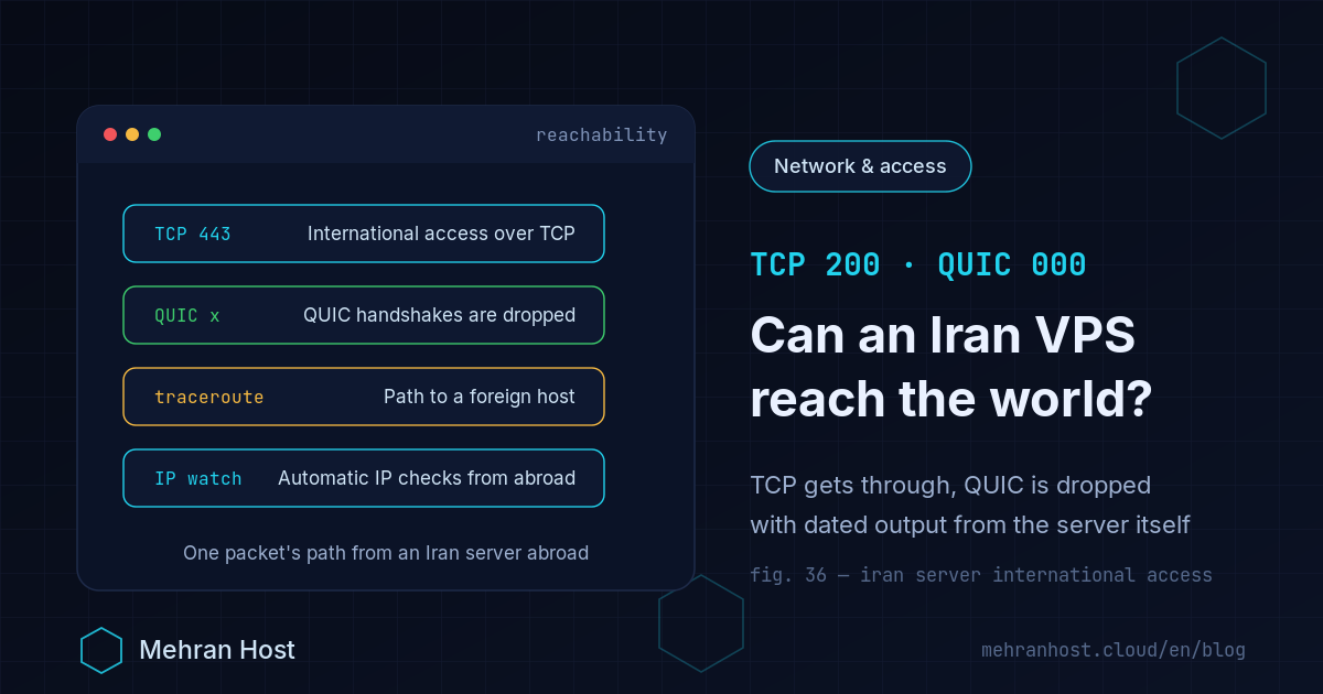 A server in an Iranian datacenter with dated curl and traceroute output: TCP reaches foreign destinations, the QUIC handshake is dropped, and only download traffic is billed