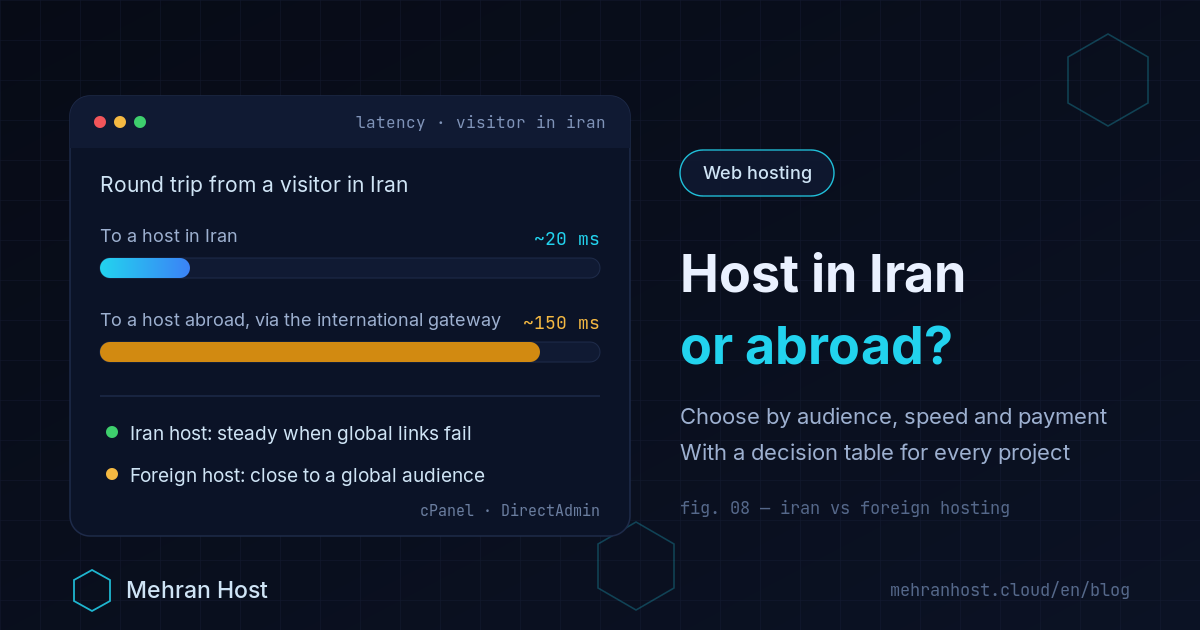 Iran hosting vs foreign hosting on a map: the network path from an Iranian user to a domestic datacenter and to a European one