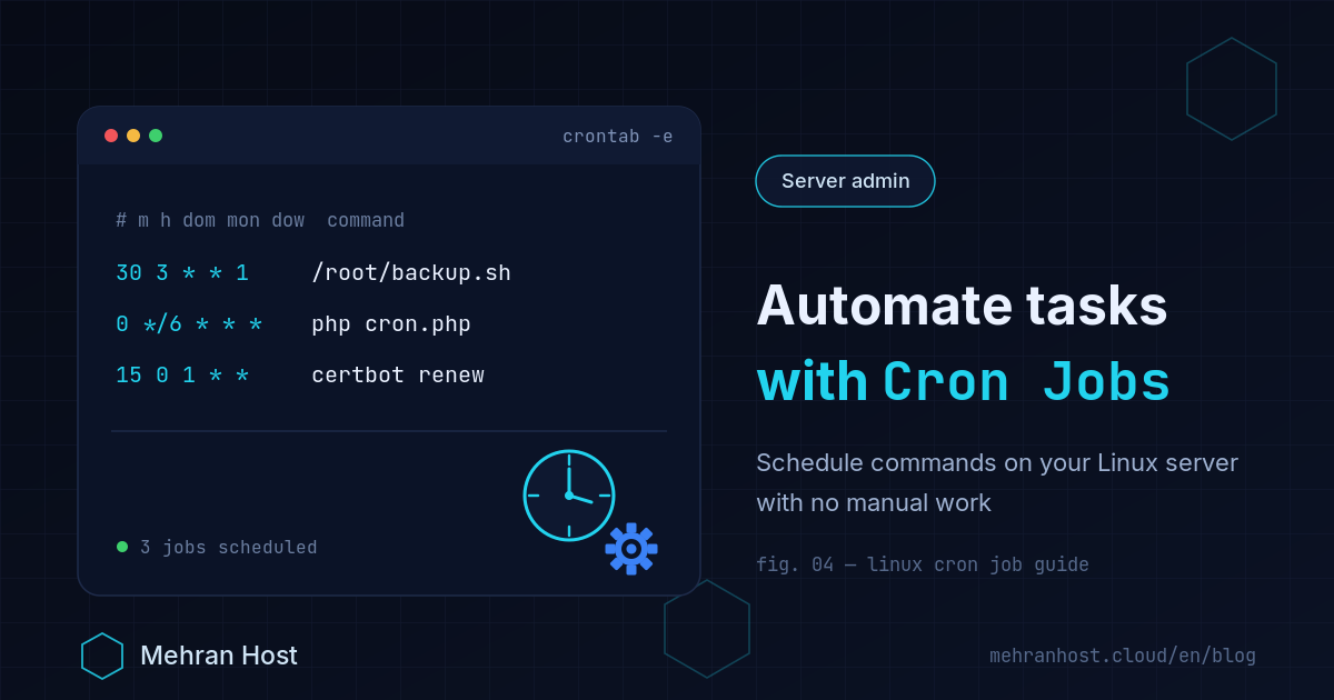 Diagram of cron job scheduling on a Linux server, with a clock and a crontab table