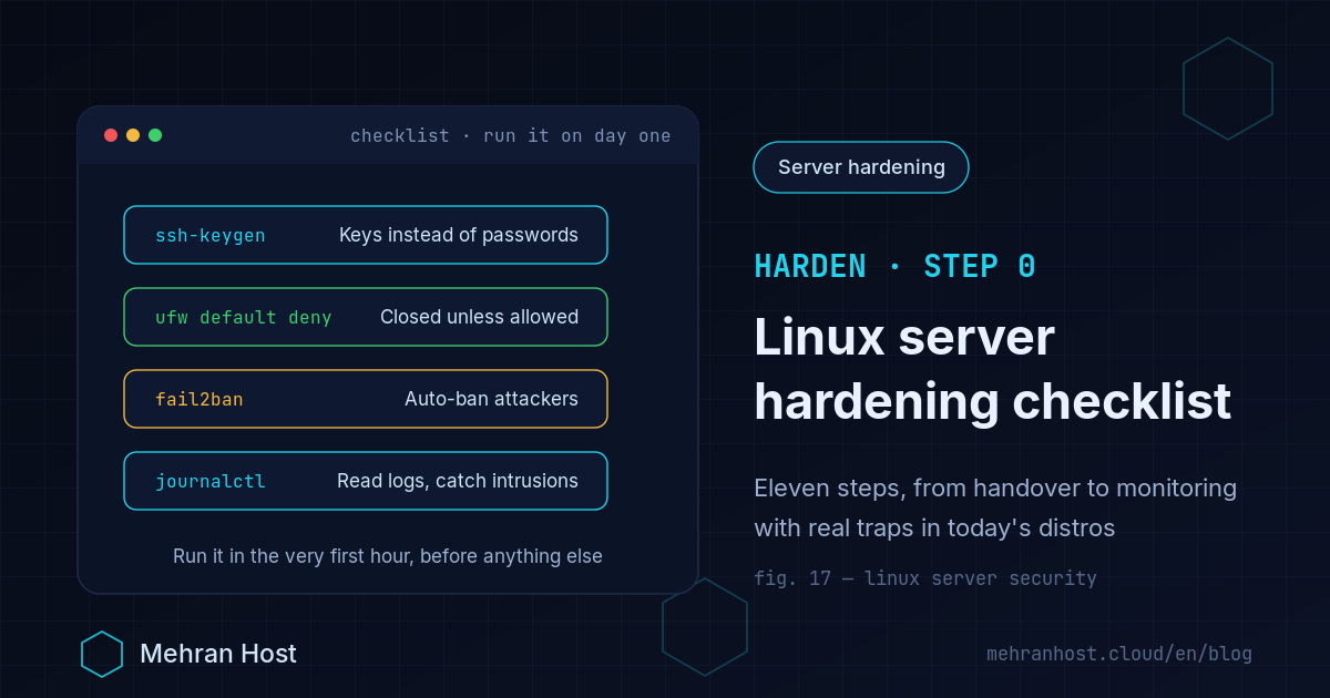 Linux server security: a terminal-style card with four key hardening steps, SSH key login, a firewall, automatic attacker banning and log monitoring, on a dark background