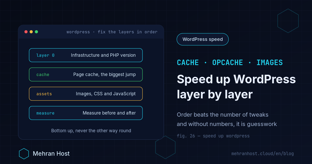 Speeding up WordPress layer by layer: infrastructure and PHP version first, then page cache and OPcache, then images and static files, and finally measuring again with real numbers