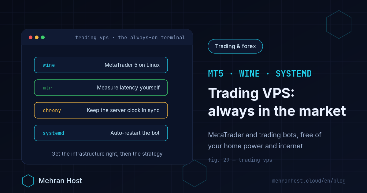 Trading VPS setup on a terminal card: installing MetaTrader 5 on Linux with Wine, measuring network latency to the broker, syncing the server clock and a systemd service that restarts the trading bot automatically