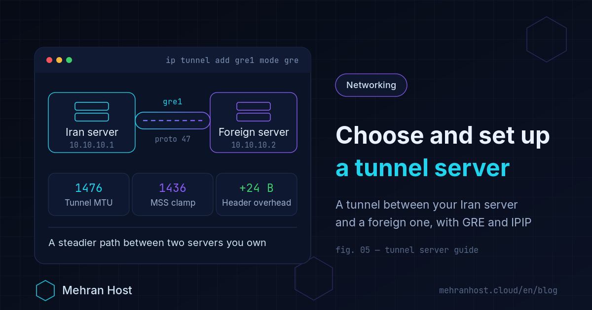 Choosing a server for tunneling and building a GRE tunnel between an Iran server and a foreign server over a private network