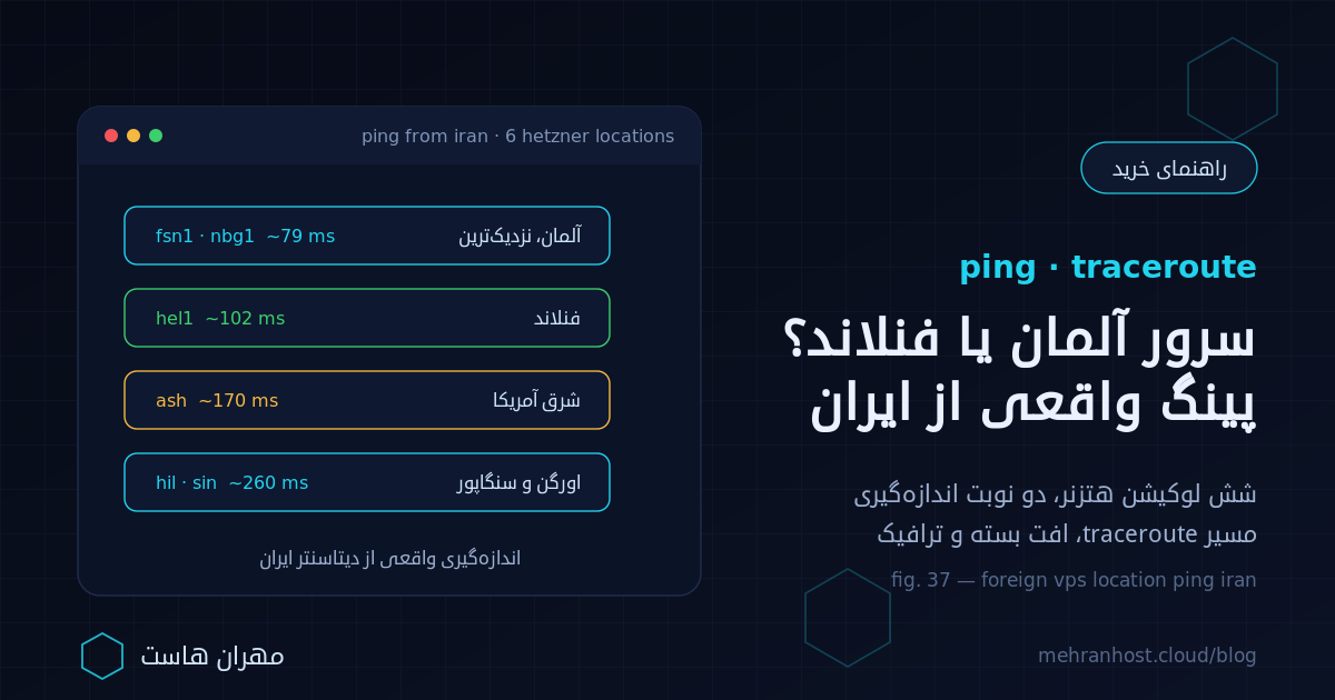 تصویر شاخص مقاله‌ی پینگ سرور مجازی آلمان، فنلاند، آمریکا و سنگاپور از ایران: میانگین پینگ شش لوکیشن هتزنر از دیتاسنتر ایران، از ۷۷ میلی‌ثانیه‌ی فالکنشتاین تا حدود ۲۶۰ میلی‌ثانیه‌ی اورگن و سنگاپور