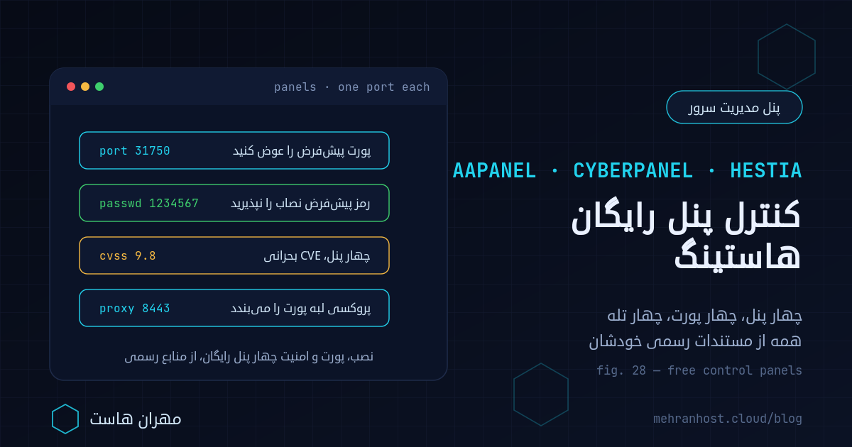 کنترل پنل رایگان هاستینگ: کارت ترمینالی که چهار پنل aaPanel و CyberPanel و CloudPanel و HestiaCP را کنار هم می‌گذارد و پورت پیش‌فرض، حداقل رم و تله‌ی امنیتی هرکدام را روی یک سرور تازه‌ی اوبونتو نشان می‌دهد
