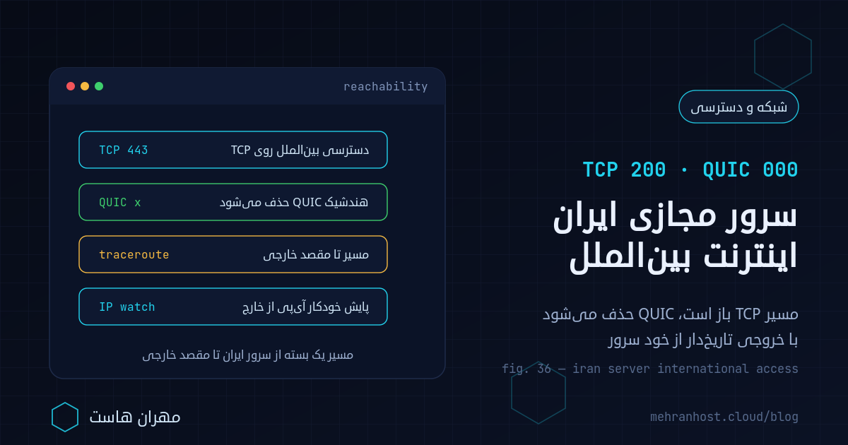 تصویر شاخص مقاله آیا سرور مجازی ایران به اینترنت بین‌الملل دسترسی دارد: سروری در دیتاسنتر ایران که با خروجی تاریخ‌دار curl و traceroute دسترسی TCP به مقصدهای خارجی، حذف هندشیک QUIC و محاسبه‌ی ترافیک فقط دانلود را نشان می‌دهد