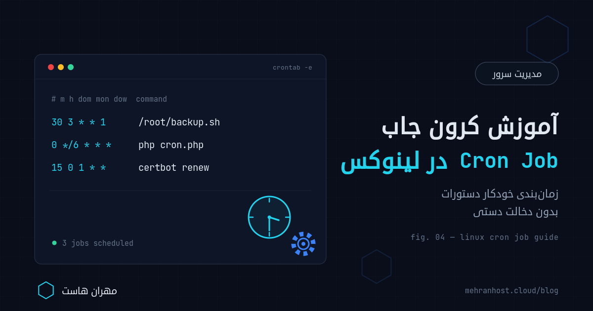 نمای شماتیک زمان‌بندی کرون جاب در لینوکس با ساعت و جدول crontab روی سرور