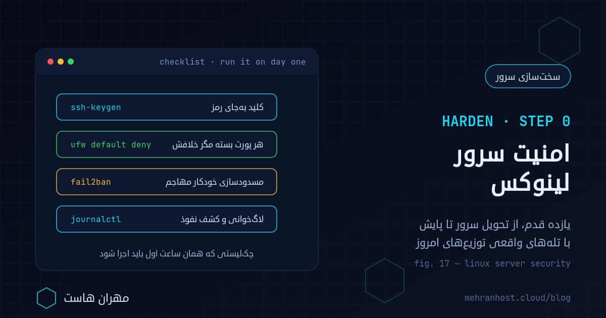 تصویر شاخص مقاله امنیت سرور لینوکس: کارتی به سبک ترمینال با چهار قدم کلیدی سخت‌سازی سرور شامل ورود با کلید SSH، فایروال، مسدودسازی خودکار مهاجم و پایش لاگ، روی پس‌زمینه‌ی تیره