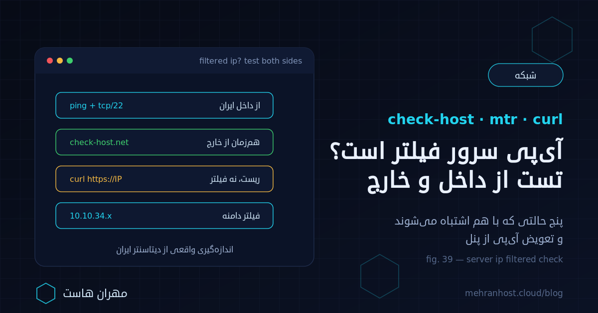 تصویر شاخص راهنمای تست فیلتر بودن آی‌پی سرور: مقایسه‌ی هم‌زمان ping و اتصال TCP از داخل و خارج ایران، ریست TLS بدون SNI و پاسخ DNS از محدوده‌ی 10.10.34.x برای جدا کردن فیلتر آی‌پی از فیلتر دامنه