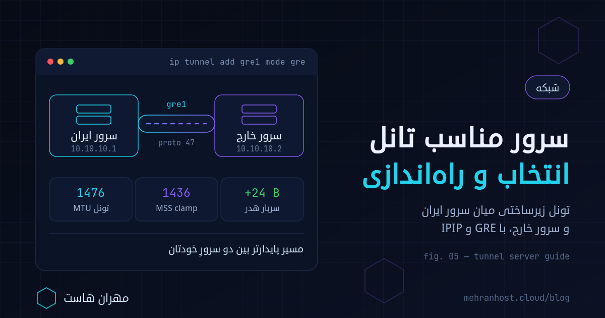 انتخاب سرور مناسب تانل و برقراری تونل GRE بین سرور ایران و سرور خارج روی یک شبکه‌ی خصوصی
