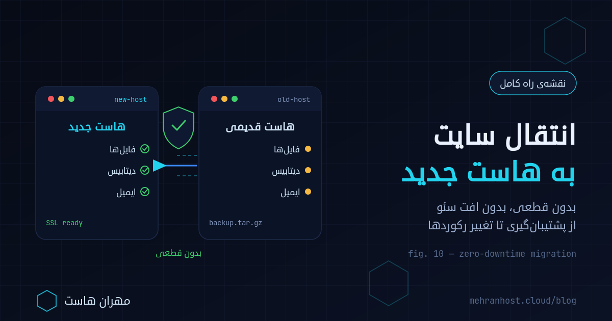انتقال سایت به هاست جدید بدون قطعی با پشتیبان‌گیری کامل، تست روی هاست تازه با فایل hosts و تغییر برنامه‌ریزی‌شده‌ی DNS