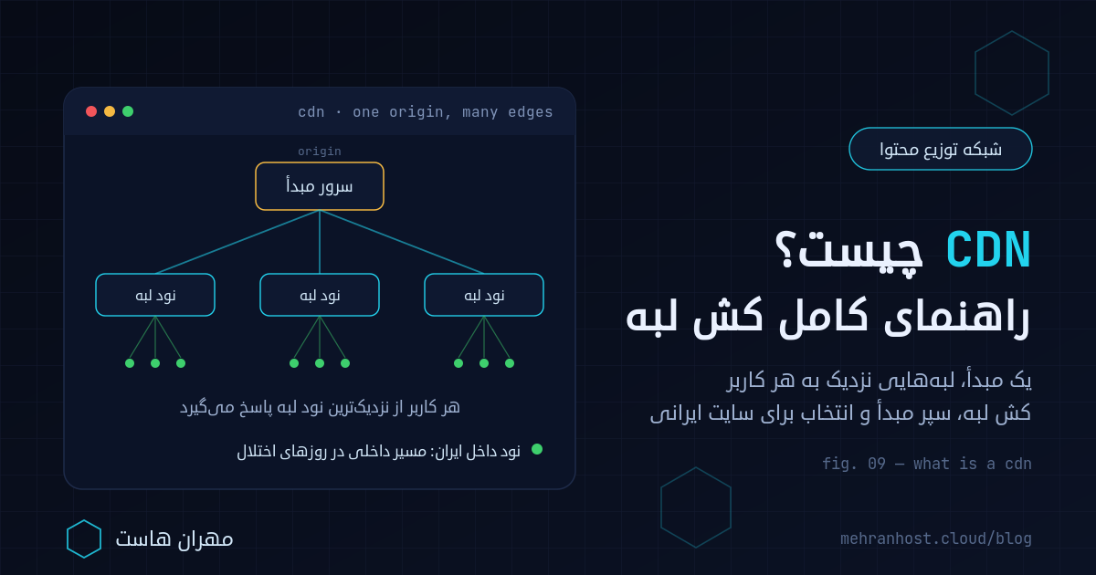 تصویر مفهومی CDN چیست: شبکه توزیع محتوا با نودهای لبه در ایران و اروپا که محتوای سایت را از نزدیک‌ترین نقطه به بازدیدکننده می‌رسانند