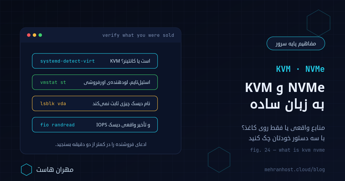 تصویر شاخص مقاله KVM و NVMe در خرید سرور مجازی؛ نمایش هایپروایزر KVM با منابع رزروشده در کنار دیسک NVMe و صف‌های موازی فرمان، همراه با دستورهای بررسی نوع مجازی‌سازی و سنجش IOPS دیسک سرور