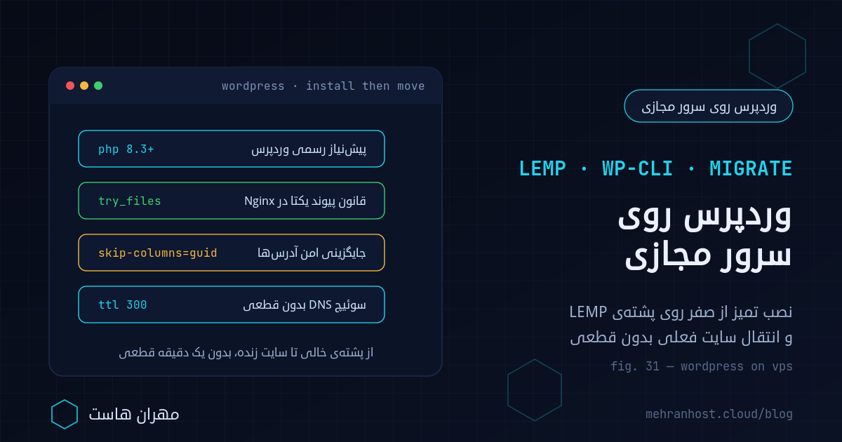 نصب وردپرس روی سرور مجازی به ترتیب مرحله‌ها: آماده‌سازی پشته‌ی Nginx و PHP و MariaDB، ساخت دیتابیس، انتقال فایل و دیتابیس از هاست اشتراکی، تست با فایل hosts و در پایان سوئیچ رکورد A با TTL کم