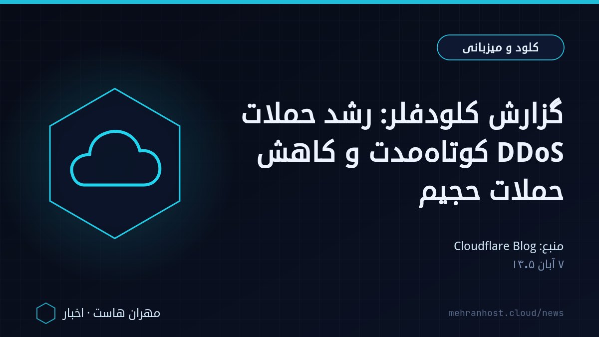 تصویر خبر: گزارش کلودفلر: رشد حملات DDoS کوتاه‌مدت و کاهش حملات حجیم — کلود و میزبانی، به نقل از Cloudflare Blog