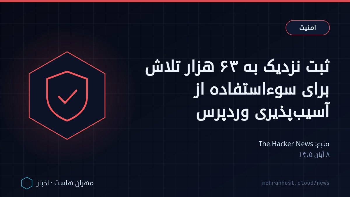 تصویر خبر: ثبت نزدیک به ۶۳ هزار تلاش برای سوءاستفاده از آسیب‌پذیری وردپرس — امنیت، به نقل از The Hacker News